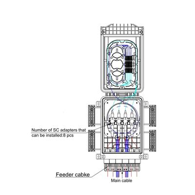Εφαρμογή FTTH Αεροπορικής Εφαρμογής Φύλακας Οπτικής Τερματισμού IP65 με 8 πυρήνες